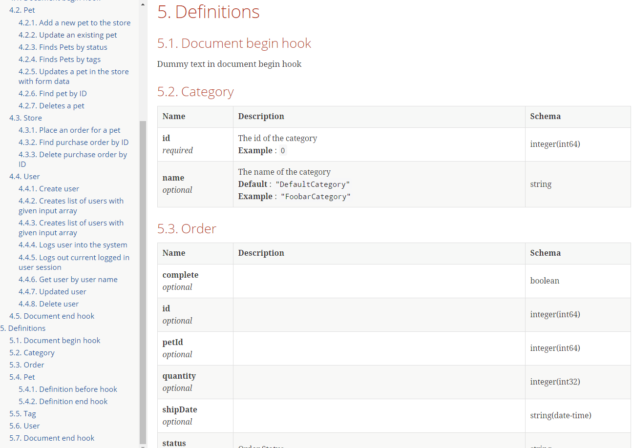 Swagger2Markup definitions