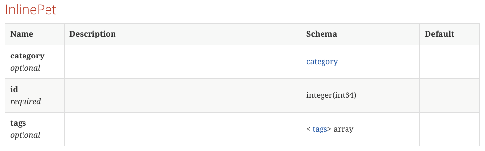 Swagger2Markup Documentation
